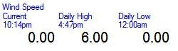 Today's Wind Speeds